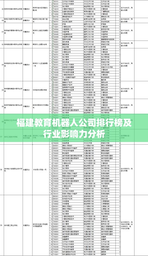 福建教育機器人公司排行榜及行業影響力分析