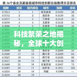 科技繁榮之地揭秘,全球十大創新城市排名榜單揭曉!