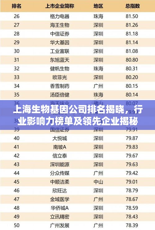上海生物基因公司排名揭曉，行業影響力榜單及領先企業揭秘
