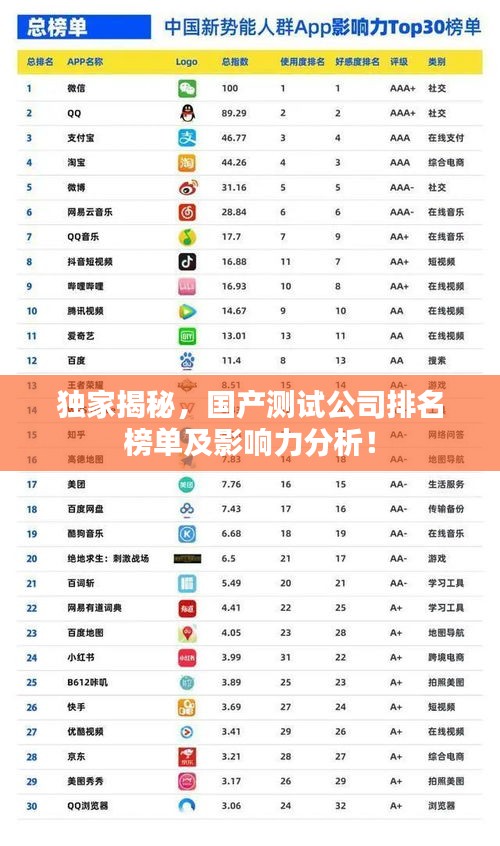 獨家揭秘,國產測試公司排名榜單及影響力分析!