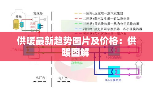 供暖最新趨勢圖片及價格:供暖圖解