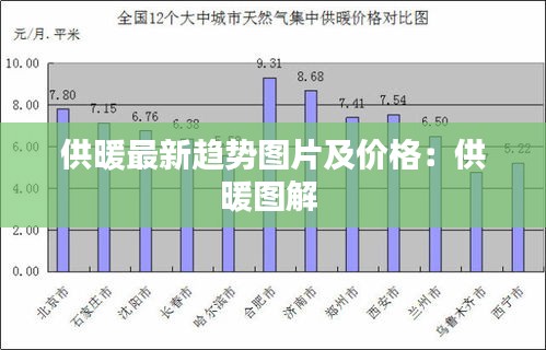 供暖最新趨勢圖片及價格:供暖圖解
