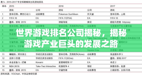 世界游戲排名公司揭秘，揭秘游戲產業巨頭的發展之路