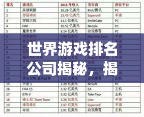 世界游戲排名公司揭秘,揭秘游戲產業巨頭的發展之路