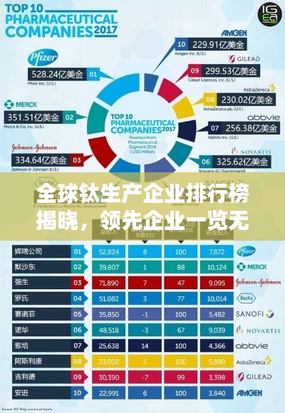 全球鈦生產企業排行榜揭曉，領先企業一覽無余！