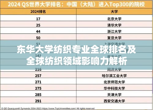 東華大學紡織專業全球排名及全球紡織領域影響力解析