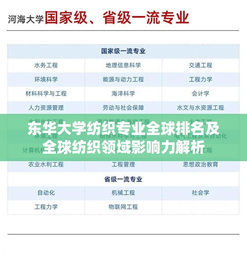 東華大學紡織專業全球排名及全球紡織領域影響力解析