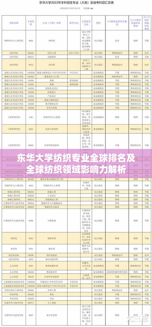 東華大學紡織專業全球排名及全球紡織領域影響力解析