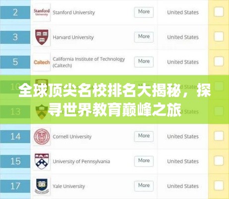 全球頂尖名校排名大揭秘,探尋世界教育巔峰之旅