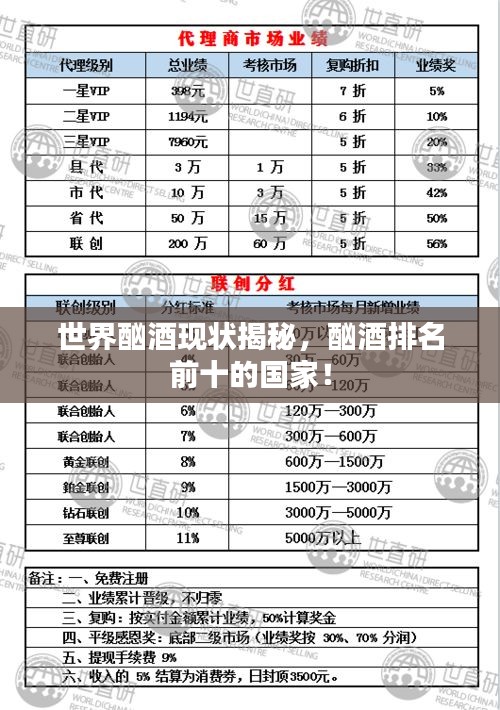 世界酗酒現狀揭秘,酗酒排名前十的國家!