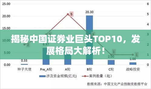 揭秘中國證券業(yè)巨頭TOP10,發(fā)展格局大解析!