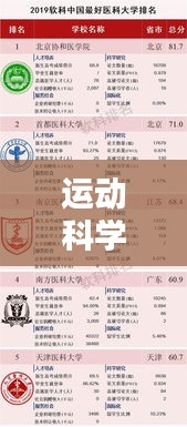 運動科學導師排名榜最新:運動醫學科專家排名