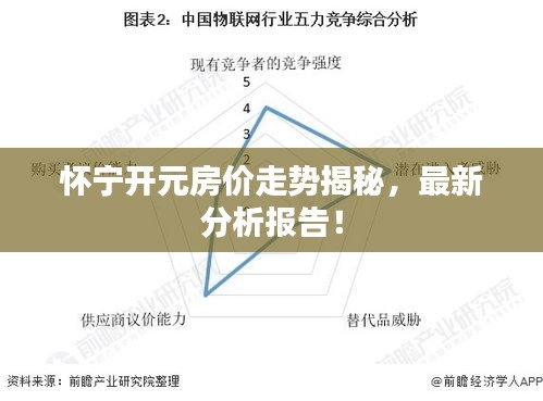懷寧開元房價走勢揭秘,最新分析報告!