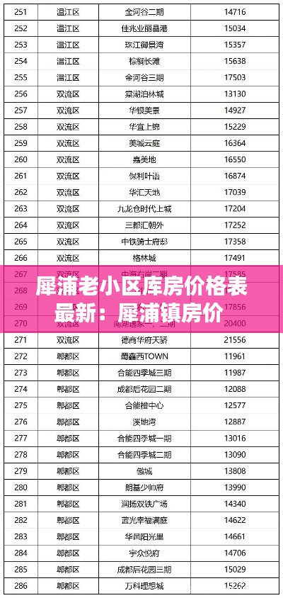 犀浦老小區(qū)庫房價(jià)格表最新:犀浦鎮(zhèn)房價(jià)