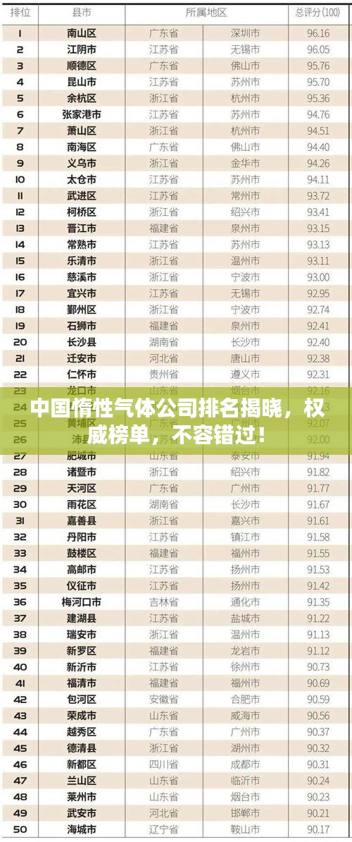 中國惰性氣體公司排名揭曉,權威榜單,不容錯過!