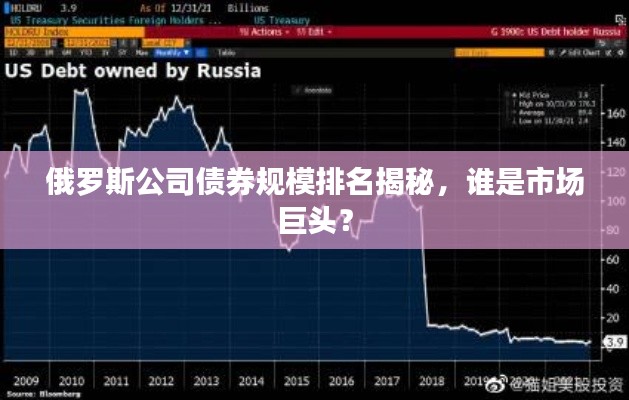 俄羅斯公司債券規(guī)模排名揭秘,誰是市場(chǎng)巨頭?