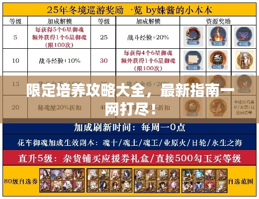 限定培養(yǎng)攻略大全,最新指南一網(wǎng)打盡!