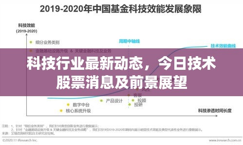科技行業最新動態，今日技術股票消息及前景展望