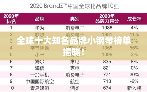 全球十大知名品牌小鋼琴榜單揭曉!