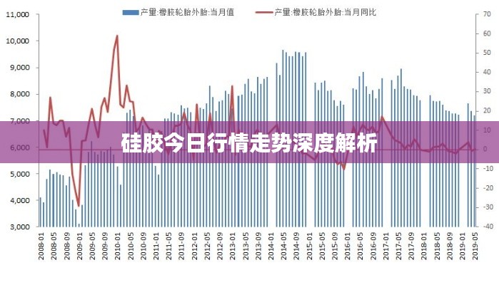 硅膠今日行情走勢深度解析