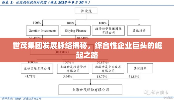 世茂集團(tuán)發(fā)展脈絡(luò)揭秘，綜合性企業(yè)巨頭的崛起之路