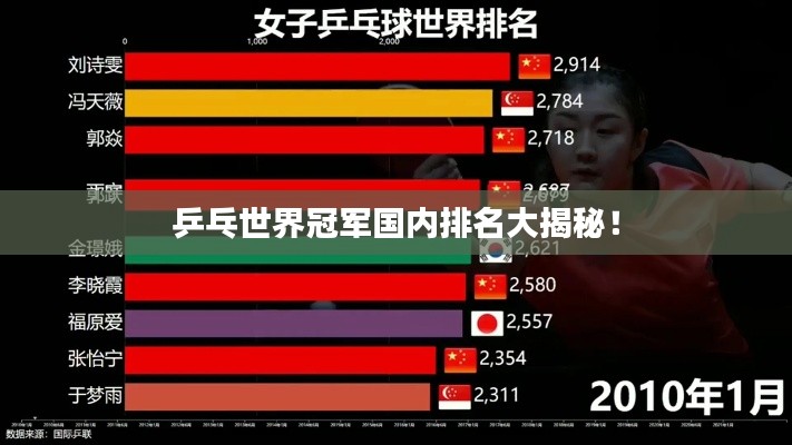 乒乓世界冠軍國內排名大揭秘!