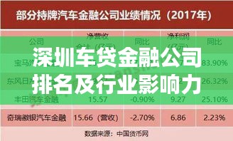 深圳車貸金融公司排名及行業影響力解析