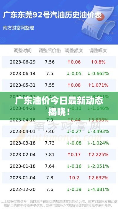 廣東油價今日最新動態揭曉!