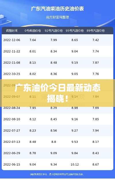 廣東油價今日最新動態揭曉!