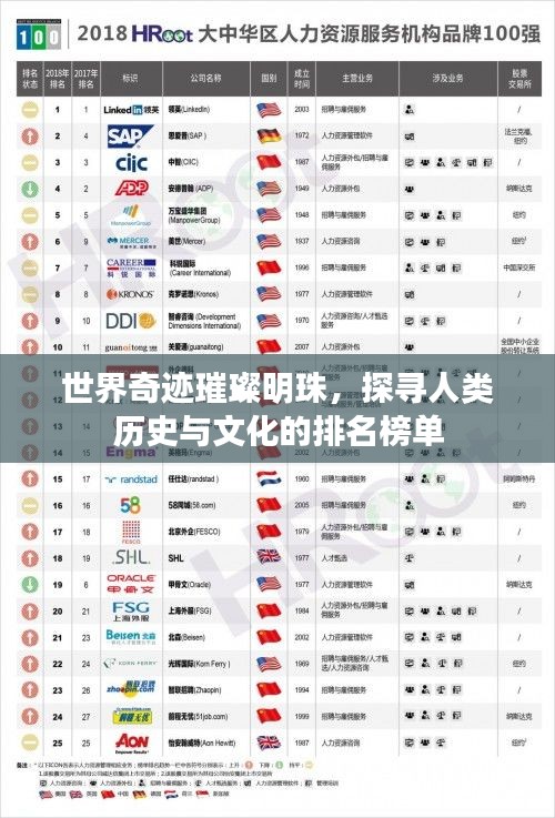 世界奇跡璀璨明珠,探尋人類歷史與文化的排名榜單