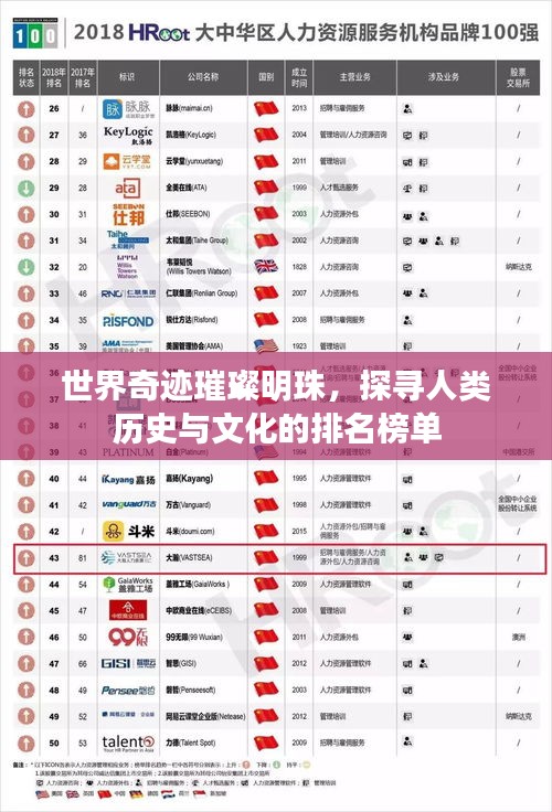 世界奇跡璀璨明珠,探尋人類歷史與文化的排名榜單