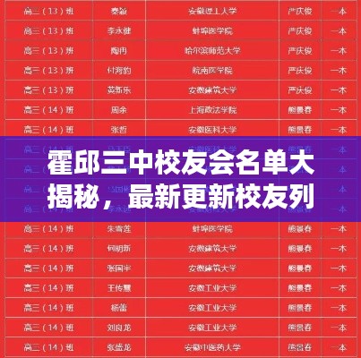 霍邱三中校友會名單大揭秘,最新更新校友列表