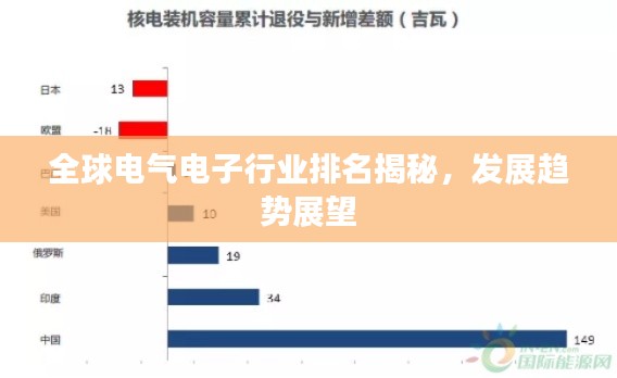 全球電氣電子行業排名揭秘，發展趨勢展望