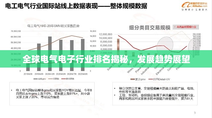 全球電氣電子行業(yè)排名揭秘,發(fā)展趨勢(shì)展望