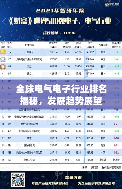 全球電氣電子行業(yè)排名揭秘,發(fā)展趨勢(shì)展望