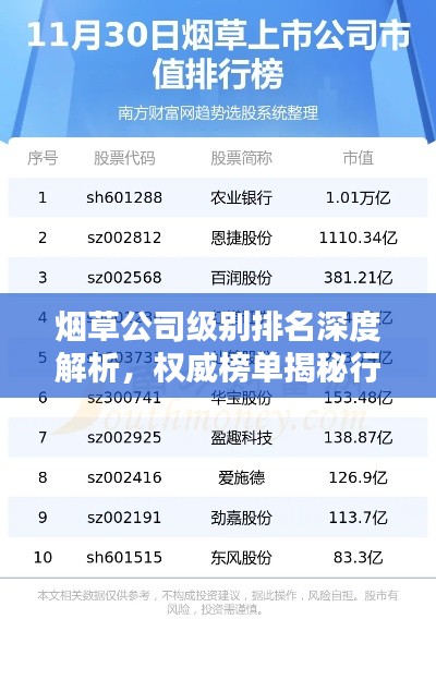煙草公司級(jí)別排名深度解析，權(quán)威榜單揭秘行業(yè)巨頭排名！