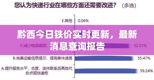 黔西今日鐵價(jià)實(shí)時(shí)更新,最新消息查詢報(bào)告