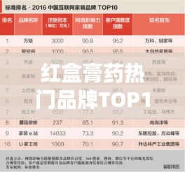 紅盒膏藥熱門品牌TOP10榜單揭曉!