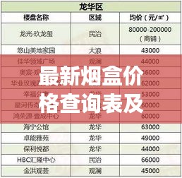 最新煙盒價格查詢表及煙草市場趨勢深度解析