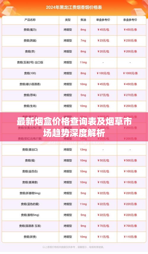 最新煙盒價格查詢表及煙草市場趨勢深度解析