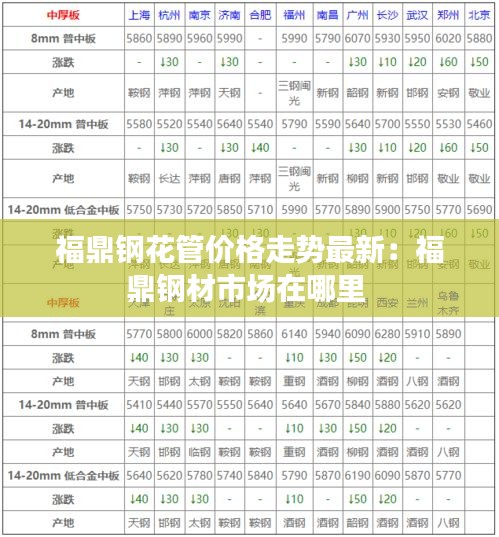 福鼎鋼花管價格走勢最新：福鼎鋼材市場在哪里 