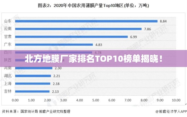 北方地膜廠家排名TOP10榜單揭曉!