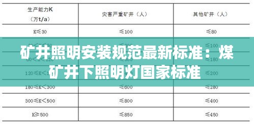 礦井照明安裝規范最新標準：煤礦井下照明燈國家標準 
