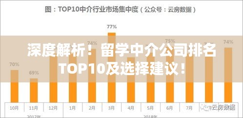 深度解析!留學(xué)中介公司排名TOP10及選擇建議!
