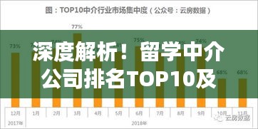 深度解析!留學(xué)中介公司排名TOP10及選擇建議!