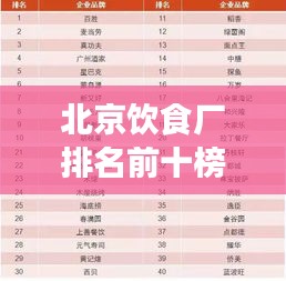 北京飲食廠排名前十榜單揭曉!