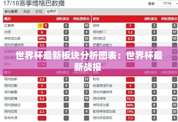 世界杯最新板塊分析圖表：世界杯最新戰報 