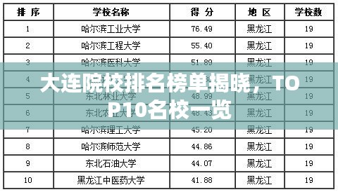 大連院校排名榜單揭曉,TOP10名校一覽