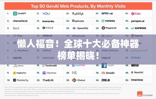 懶人福音!全球十大必備神器榜單揭曉!