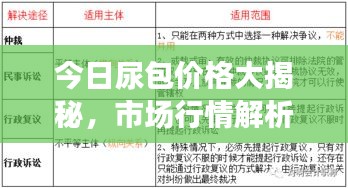 今日尿包價格大揭秘，市場行情解析，明智選擇一手掌握